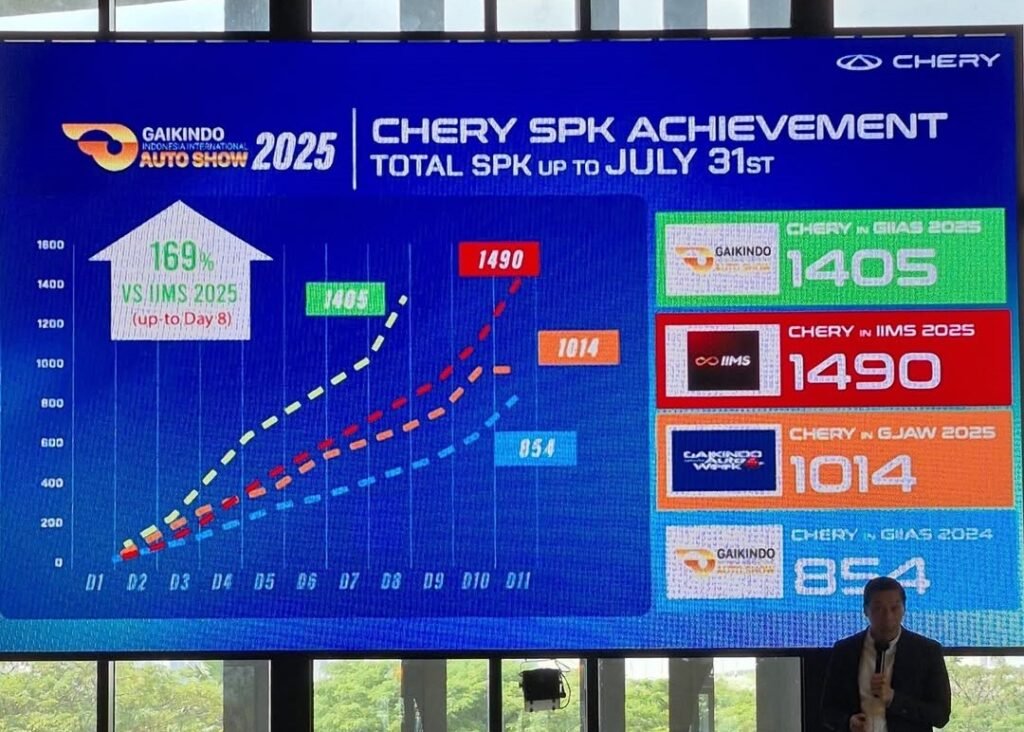 Hasil-penjualan-Chery-selema-8-hari GIIAS-2025