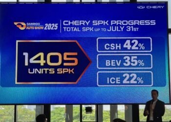 Hasil-penjualan-Chery-selema-8-hari GIIAS-2025